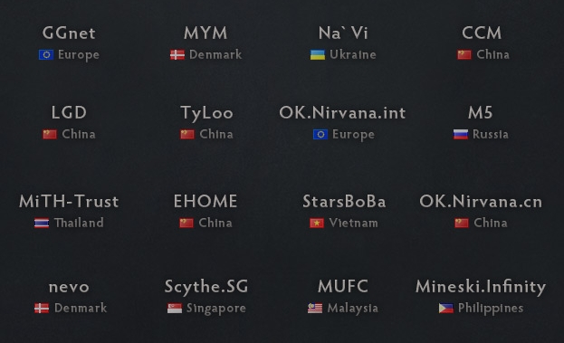 The International 2011 Participating Teams
