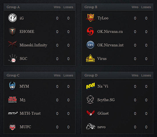 DOTA 2 Tournament Groups dota2 the international groups