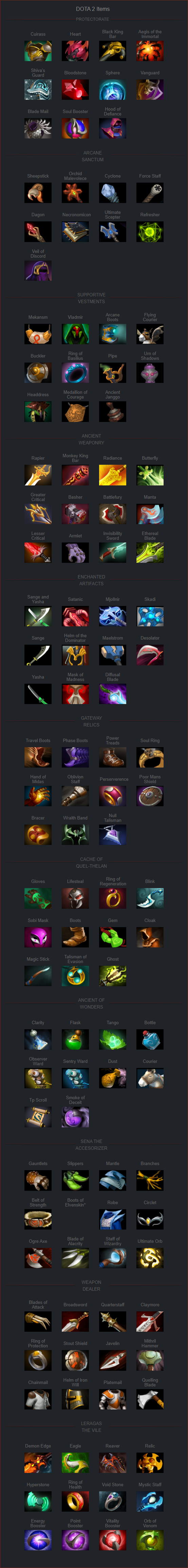 DOTA2 Items