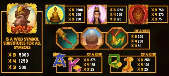 Immortal Monkey King Paytable