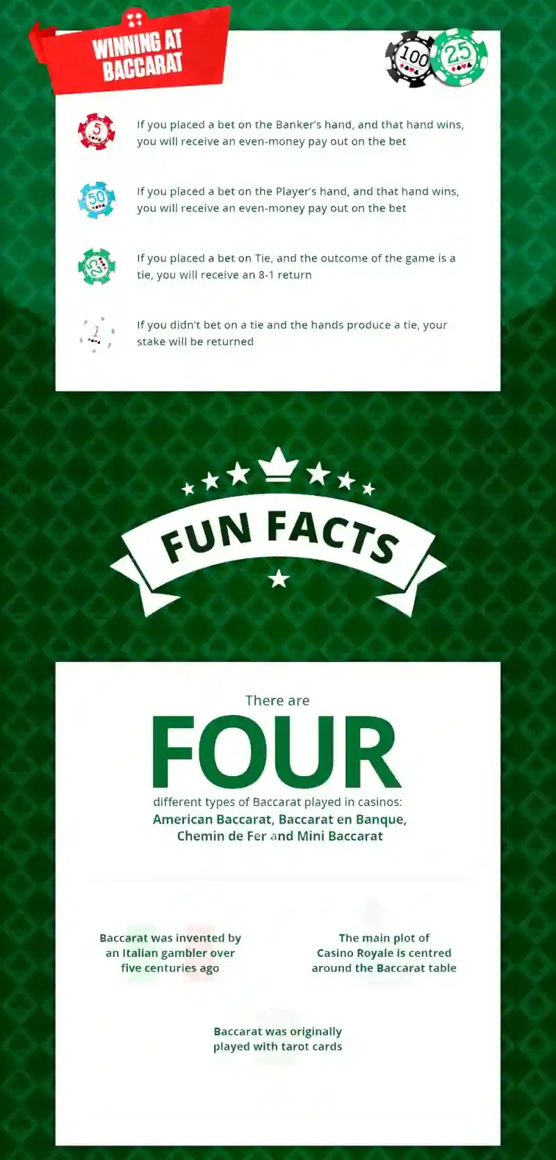 Baccarat-Infographic-2