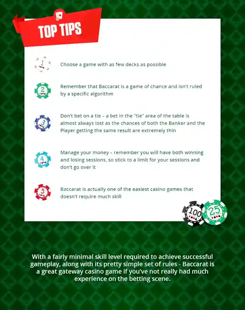 Baccarat Infographic 3
