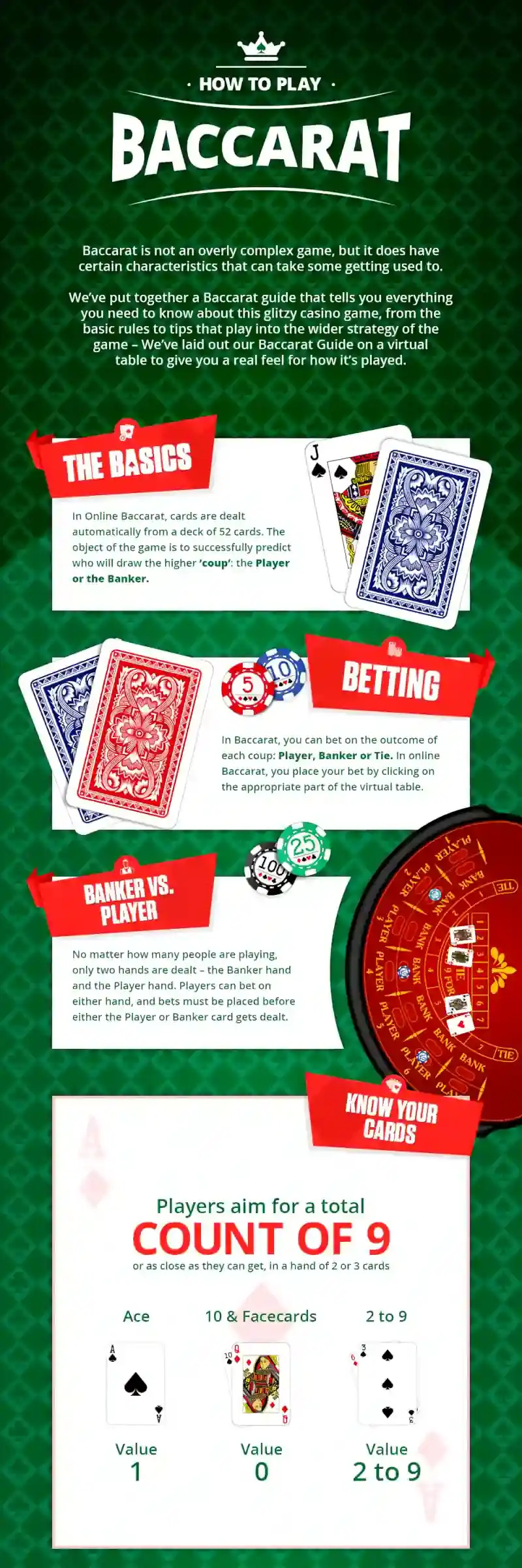 Baccarat Infographic first english