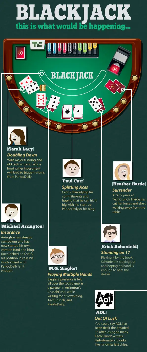 How to play Online blackjack Singapore Infografic
